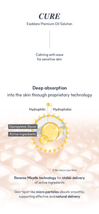NEW!! Exoblanc Oil CURE